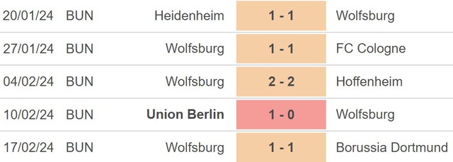Nhận định bóng đá Frankfurt vs Wolfsburg (21h00, 25/2), vòng 23 Bundesliga - Ảnh 4.