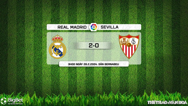 Nhận định bóng đá Real Madrid vs Sevilla (03h00, 26/2), La Liga vòng 26 - Ảnh 11.