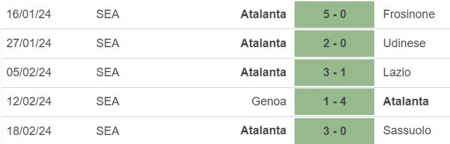 Nhận định bóng đá Milan vs Atalanta (02h45, 26/2), vòng 26 Serie A - Ảnh 5.
