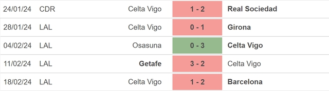 Nhận định bóng đá Cadiz vs Celta Vigo (20h00, 25/2), vòng 26 La Liga - Ảnh 4.