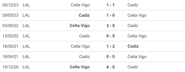 Nhận định bóng đá Cadiz vs Celta Vigo (20h00, 25/2), vòng 26 La Liga - Ảnh 5.