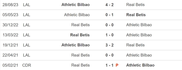 Nhận định bóng đá Betis vs Bilbao (22h15, 25/2), vòng 26 La Liga - Ảnh 5.