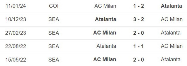 Nhận định bóng đá Milan vs Atalanta (02h45, 26/2), vòng 26 Serie A - Ảnh 3.