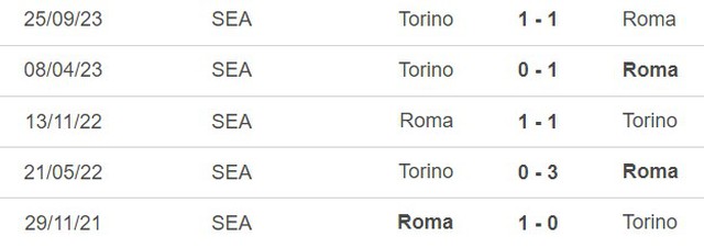 Nhận định bóng đá Roma vs Torino (00h30, 27/2), vòng 26 Serie A - Ảnh 3.