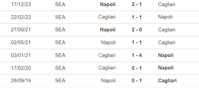 Nhận định bóng đá Cagliari vs Napoli (21h00, 25/2), vòng 26 Serie A - Ảnh 2.