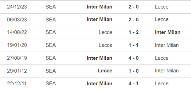 Nhận định bóng đá Lecce vs Inter Milan (0h00, 26/2), vòng 26 Serie A - Ảnh 2.