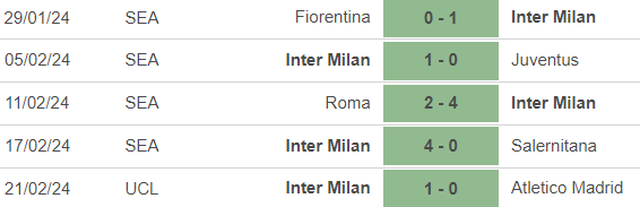 Nhận định bóng đá Lecce vs Inter Milan (0h00, 26/2), vòng 26 Serie A - Ảnh 4.