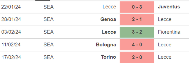 Nhận định bóng đá Lecce vs Inter Milan (0h00, 26/2), vòng 26 Serie A - Ảnh 3.