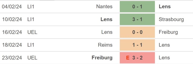 Nhận định bóng đá Lens vs Monaco (19h00, 25/2), Ligue 1 vòng 23 - Ảnh 3.