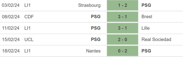 Nhận định bóng đá PSG vs Rennes (23h05, 25/2), Ligue 1 vòng 23 - Ảnh 3.