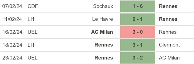 Nhận định bóng đá PSG vs Rennes (23h05, 25/2), Ligue 1 vòng 23 - Ảnh 4.