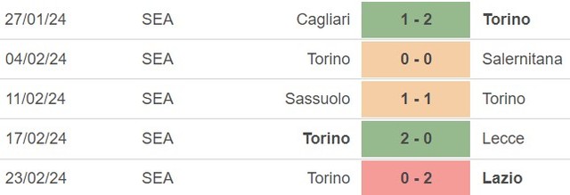 Nhận định bóng đá Roma vs Torino (00h30, 27/2), vòng 26 Serie A - Ảnh 5.