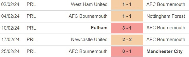 Nhận định bóng đá Bournemouth vs Leicester (2h30, 28/2), vòng 5 FA Cup - Ảnh 3.