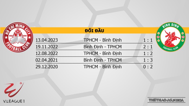 Nhận định bóng đá TPHCM vs Bình Định (19h15, 28/2), V-League vòng 11  - Ảnh 3.