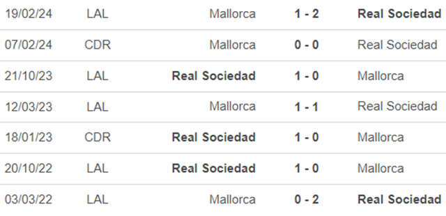 Lịch sử đối đầu Sociedad vs Mallorca