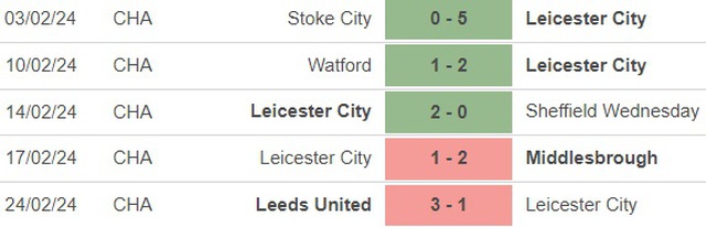 Nhận định bóng đá Bournemouth vs Leicester (2h30, 28/2), vòng 5 FA Cup - Ảnh 4.