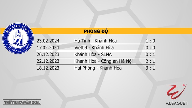 Nhận định bóng đá Khánh Hòa vs HAGL (18h00, 27/2), V-League vòng 11  - Ảnh 4.