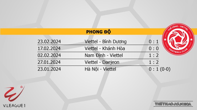 Nhận định bóng đá Quảng Nam vs Thể công (17h00, 27/2), V-League vòng 11  - Ảnh 5.