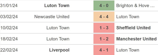 Nhận định bóng đá Luton vs Man City (03h00, 28/2), vòng 1/8 FA Cup - Ảnh 3.