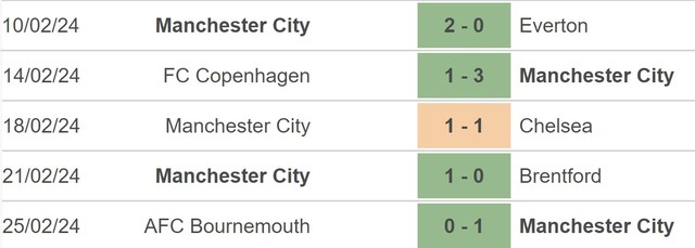 Nhận định bóng đá Luton vs Man City (03h00, 28/2), vòng 1/8 FA Cup - Ảnh 4.