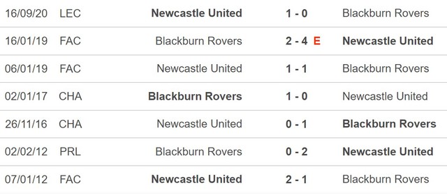 Nhận định bóng đá Blackburn Rovers vs Newcastle (02h45, 28/2), vòng 5 FA Cup - Ảnh 5.