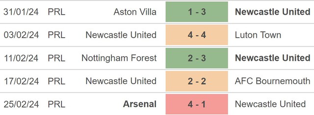 Nhận định bóng đá Blackburn Rovers vs Newcastle (02h45, 28/2), vòng 5 FA Cup - Ảnh 4.