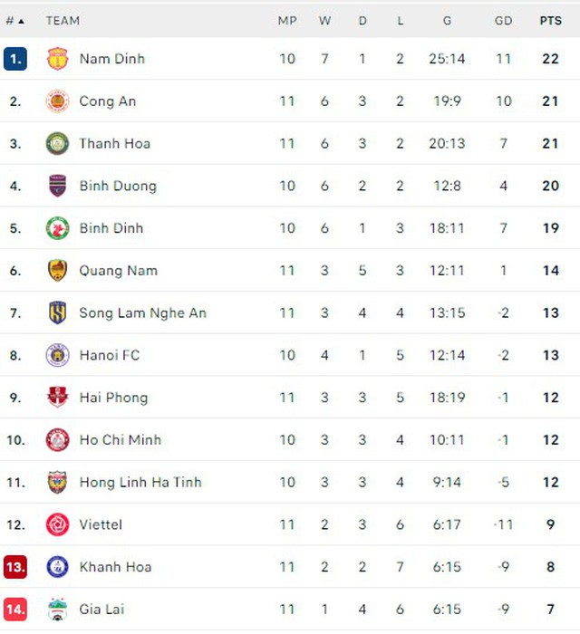 HAGL chia điểm với Khánh Hoà trong trận 'chung kết ngược' của V-League - Ảnh 3.