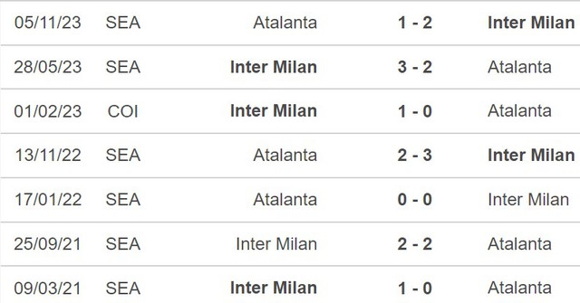 Nhận định Inter Milan vs Atalanta (02h30, 29/2), Serie A vòng 27 - Ảnh 3.