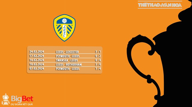 Nhận định bóng đá Chelsea vs Leeds (2h30, 29/2), vòng 1/8 cúp FA - Ảnh 7.