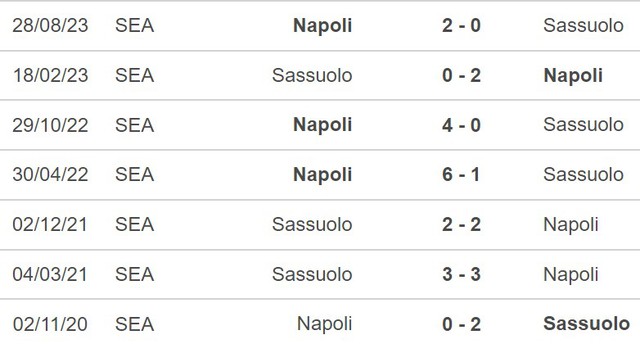 Nhận định Sassuolo vs Napoli (00h00, 29/2), Serie A vòng 26 - Ảnh 3.