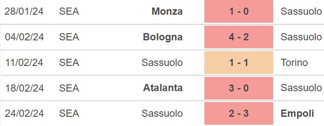 Nhận định Sassuolo vs Napoli (00h00, 29/2), Serie A vòng 26 - Ảnh 4.