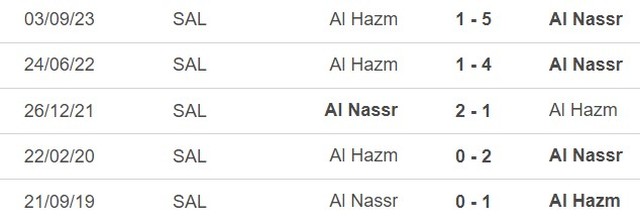 Nhận định bóng đá Al Nassr vs Al Hazm (00h00, 1/3), vòng 22 Saudi Pro League  - Ảnh 4.