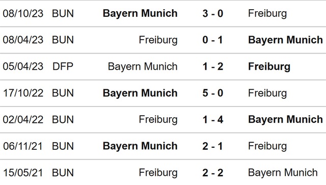 Nhận định bóng đá Freiburg vs Bayern (02h30, 2/3), vòng 24 Bundesliga - Ảnh 3.