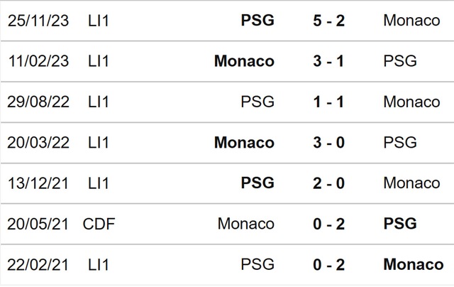 Nhận định bóng đá PSG vs Rennes (23h05 hôm nay), Ligue 1 vòng 23 - Ảnh 3.