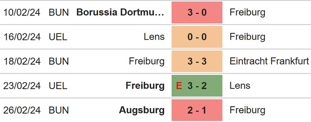 Nhận định bóng đá Freiburg vs Bayern (02h30, 2/3), vòng 24 Bundesliga - Ảnh 4.