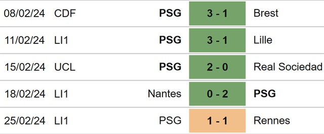 Nhận định bóng đá PSG vs Rennes (23h05 hôm nay), Ligue 1 vòng 23 - Ảnh 5.
