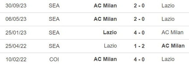 Nhận định bóng đá Lazio vs Milan (02h45, 2/3), vòng 27 Serie A - Ảnh 3.
