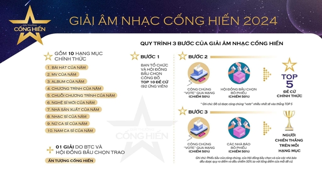 Giải Âm nhạc Cống hiến lần 18 năm 2024: Top 10 bắt đầu cuộc đua - Ảnh 1.