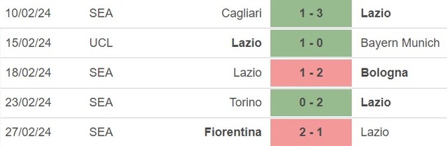 Nhận định bóng đá Lazio vs Milan (02h45, 2/3), vòng 27 Serie A - Ảnh 4.