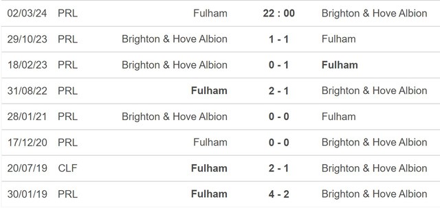 Nhận định bóng đá Fulham vs Brighton (22h00, 2/3), vòng 27 Ngoại hạng Anh - Ảnh 5.