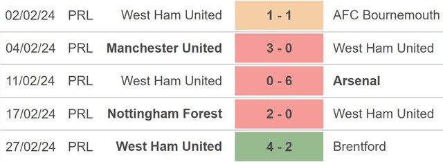 Nhận định bóng đá Everton vs West Ham (22h00, 2/3), vòng 27 Ngoại hạng Anh - Ảnh 4.