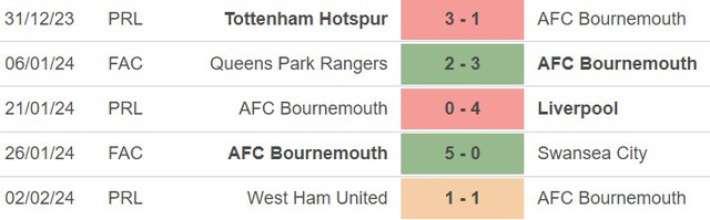 Nhận định bóng đá Bournemouth vs Nottingham (21h00, 4/2), Ngoại hạng Anh vòng 23 - Ảnh 3.