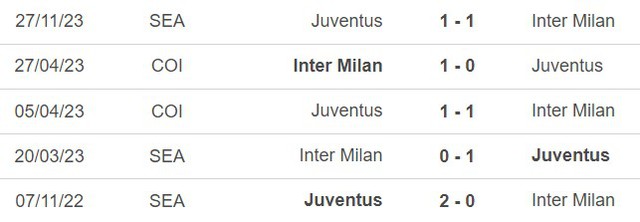 Nhận định bóng đá Inter Milan vs Juventus (02h45, 5/2), vòng 23 Serie A  - Ảnh 2.