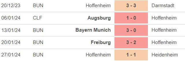 Nhận định bóng đá Wolfsburg vs Hoffenheim (21h30, 4/2), vòng 20 Bundesliga - Ảnh 4.