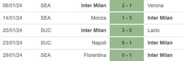 Nhận định bóng đá Inter Milan vs Juventus (02h45, 5/2), vòng 23 Serie A  - Ảnh 3.