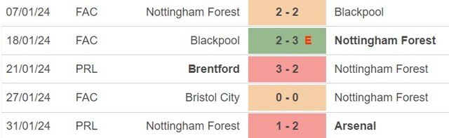 Nhận định bóng đá Bournemouth vs Nottingham (21h00, 4/2), Ngoại hạng Anh vòng 23 - Ảnh 4.