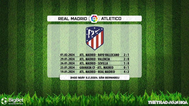 Nhận định bóng đá Real Madrid vs Atletico Madrid (03h00, 5/2), vòng 23 La Liga - Ảnh 6.