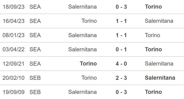 Nhận định bóng đá Torino vs Salernitana (18h30, 4/2), Serie A vòng 23 - Ảnh 2.