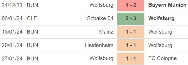 Nhận định bóng đá Wolfsburg vs Hoffenheim (21h30, 4/2), vòng 20 Bundesliga - Ảnh 3.