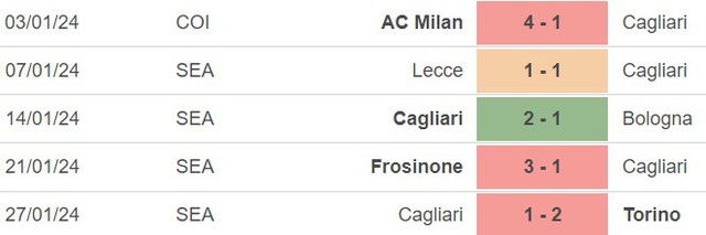 Nhận định Roma vs Cagliari (02h45, 6/2), Serie A vòng 23 - Ảnh 4.
